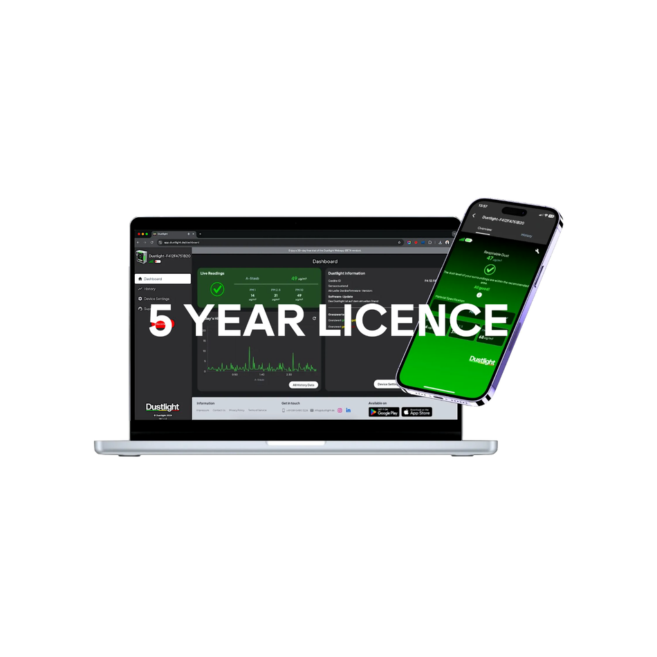 Maxisafe Dustlight Annual Business Licence 5 Years