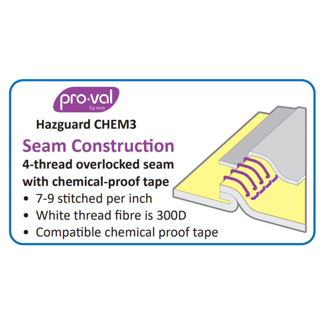 Pro-Val_HazguardChem3_1_Coveralls.png