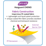 Hazguard-CHEM-3.png