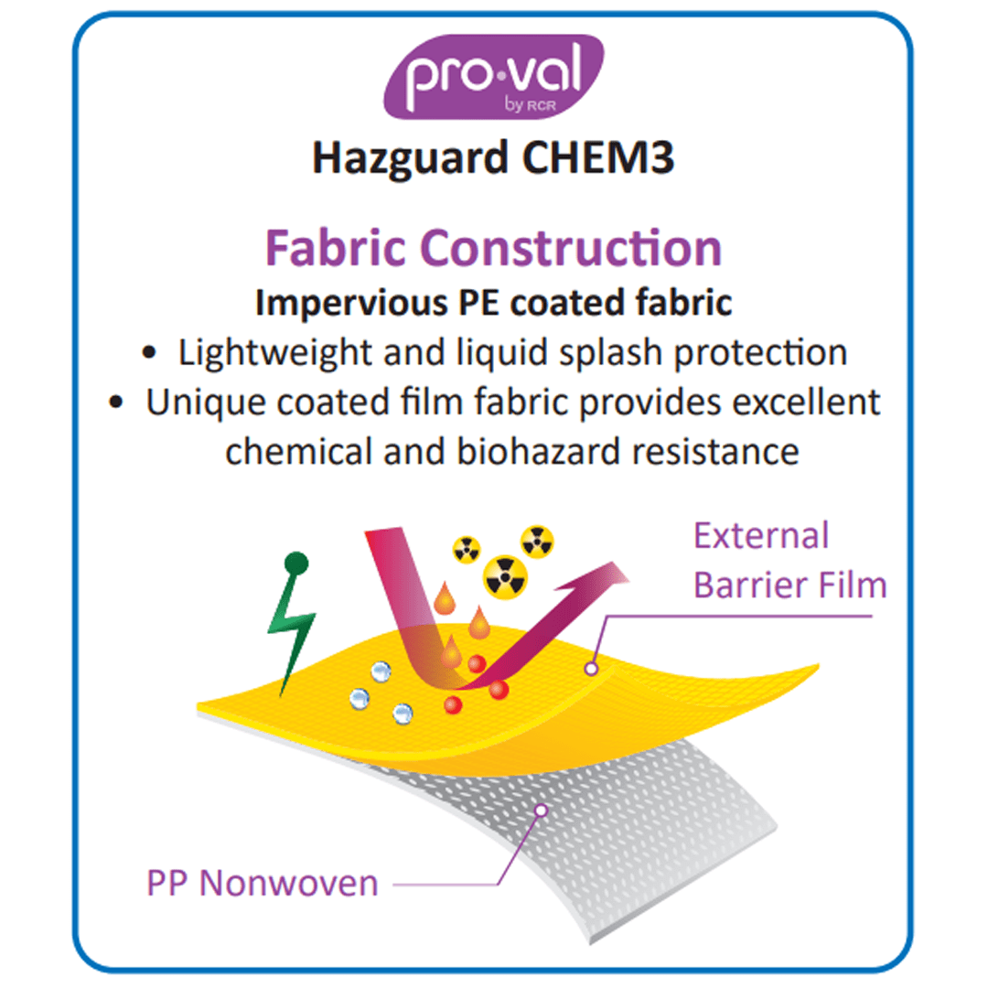 Pro-Val_HazguardChem3_Coveralls.png