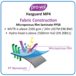 Hazguard-MP4-New.png